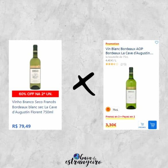 Comparativo entre o preço do vinho no Brasil e na França